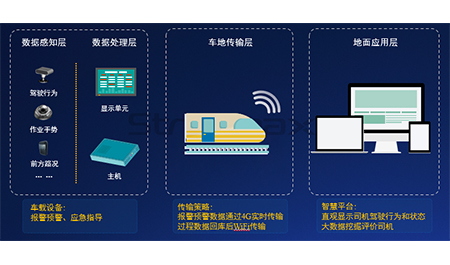 銳明軌道交通解決方案